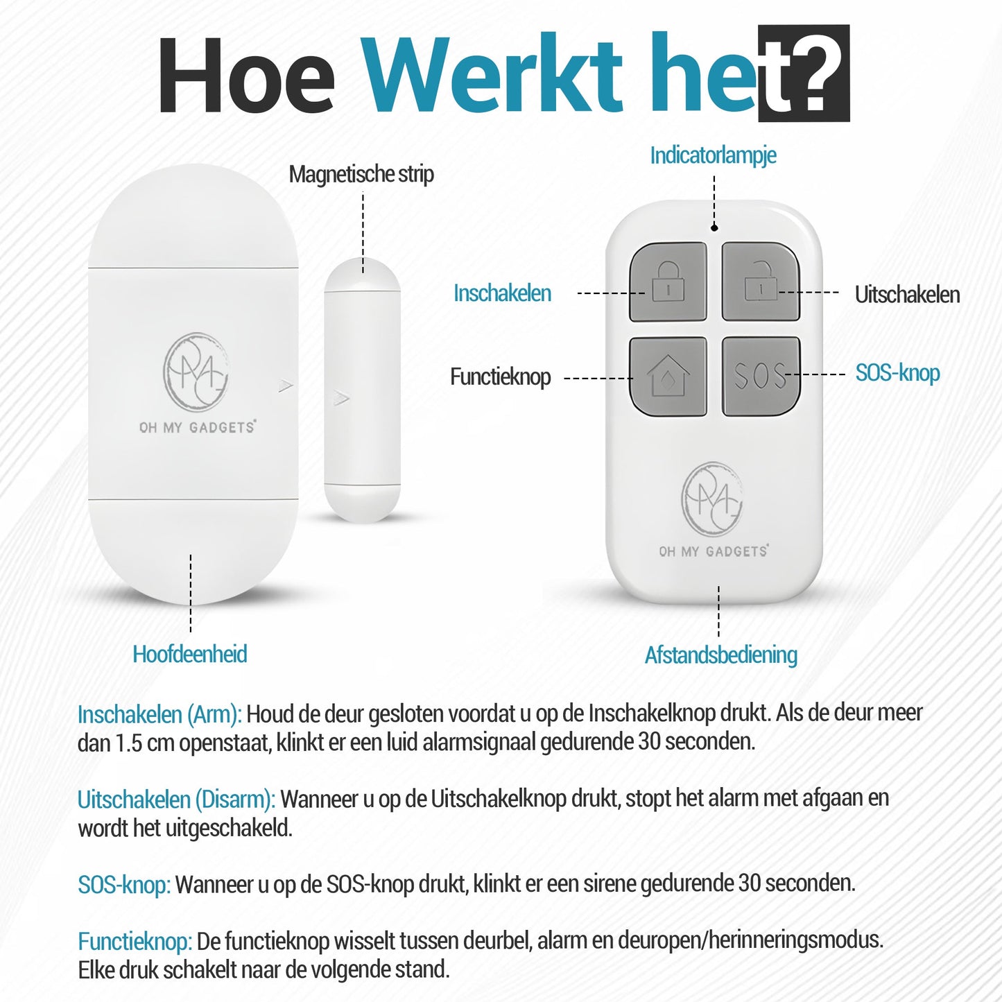 O.M.G Draadloos Alarm voor Ramen en Deuren - OMGSecurity