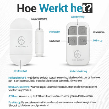 O.M.G Draadloos Alarm voor Ramen en Deuren - OMGSecurity